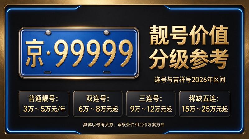 2026年北京租电车指标多少钱市场分析